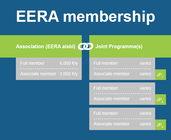 EERA Membership