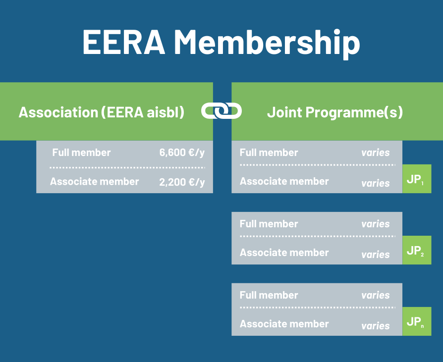 EERA membership 550 x 450 px